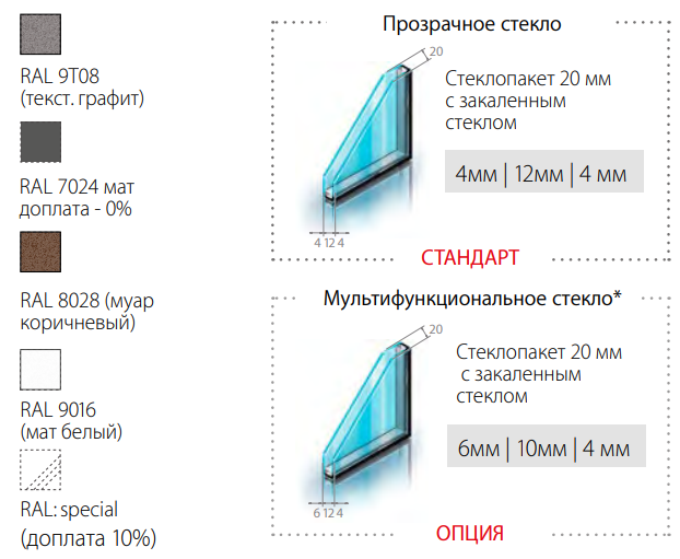 Модель S500 NEW